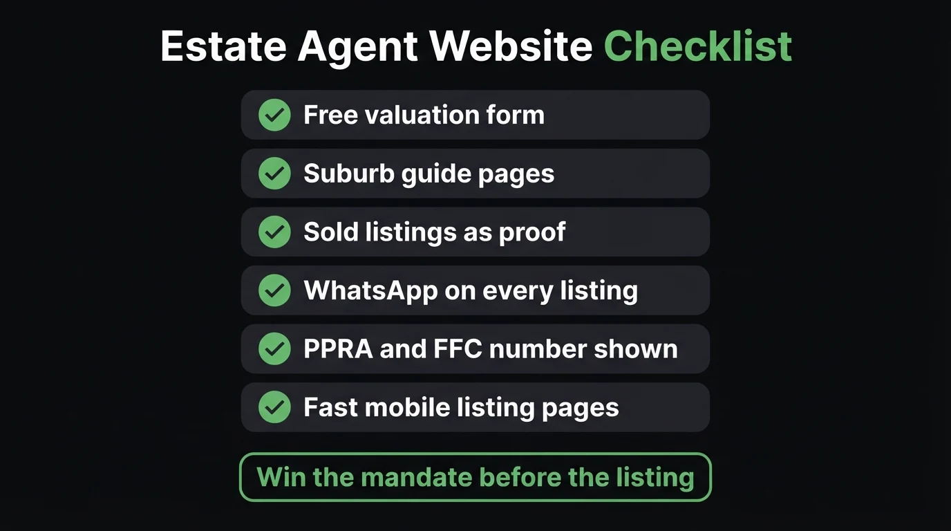 Estate agent website checklist infographic: free valuation form, suburb guide pages, sold listings as proof, WhatsApp on every listing, PPRA and FFC number shown, fast mobile listing pages